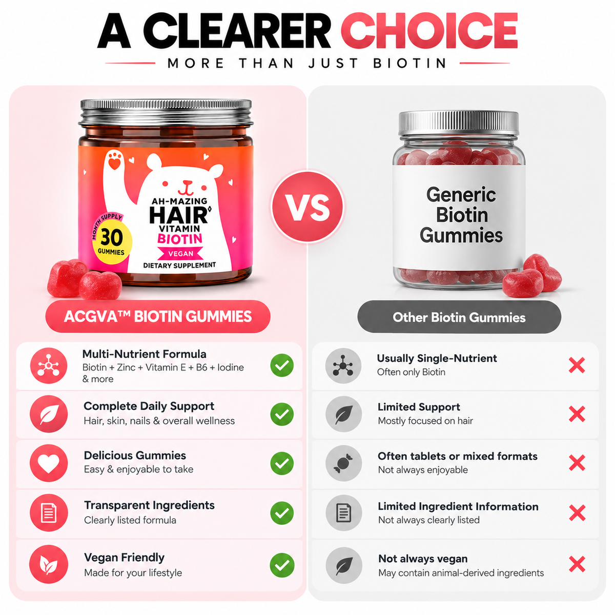 Restore Your Confidence with ACGVA™ Biotin Gummies
