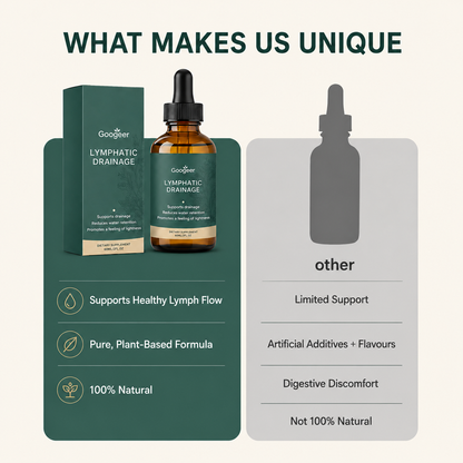 Lymphatic Drainage Drops